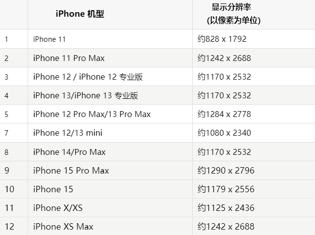 苹白水果维修分享iPhone主屏幕壁纸显得模糊怎么办