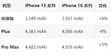 白水苹果16维修分享iPhone16/Pro系列机模再曝光