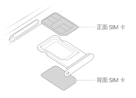 白水苹果15维修分享iPhone15出现'无SIM卡'怎么办 