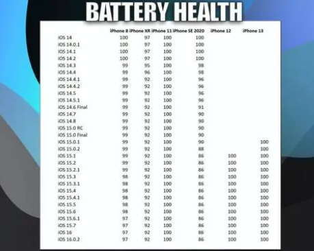 白水苹果手机维修分享iOS16.0.2值得升级吗 
