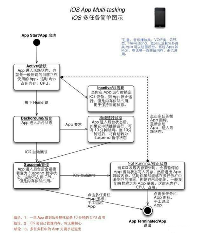 白水苹果手机维修分享iPhone 为什么不加大内存 