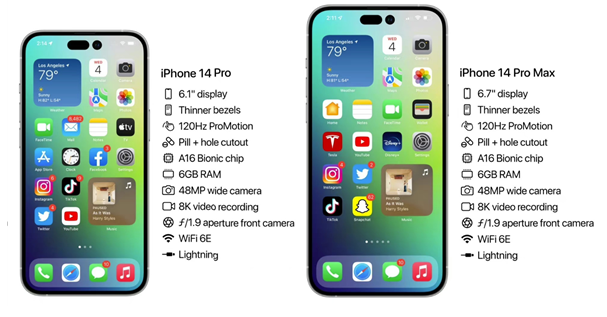 白水苹果14维修分享iPhone 14具体参数汇总 