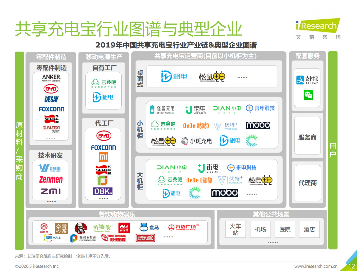 白水苹果手机维修分享iPhone 12 如何安全使用共享充电宝 