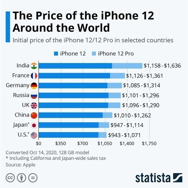 白水苹果手机维修分享哪个购买iPhone 12/12 Pro更便宜 